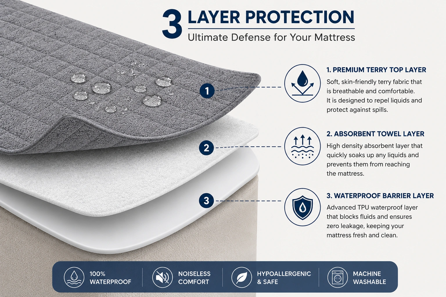 Diamond Luxe Matress Protector - Image 5